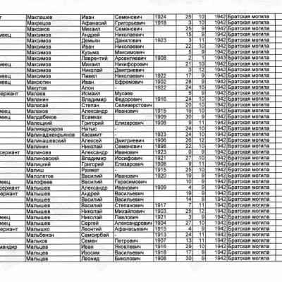 в списке захороненых в братской могиле
