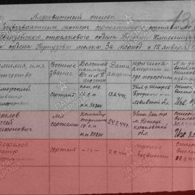 Из списка безвозвратных потерь
