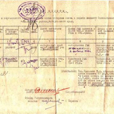 Был признан пропавшим без вести в апреле 1943г