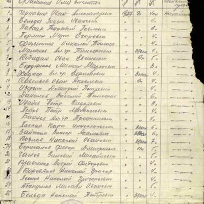 Список призывников в 5 Запасной полк связи