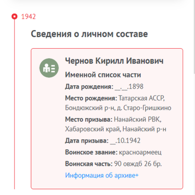 Сведения о личном составе