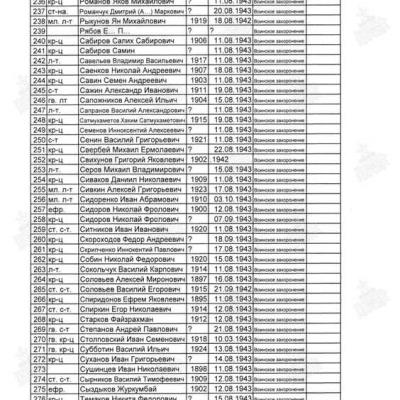 Список братской могилы № 277