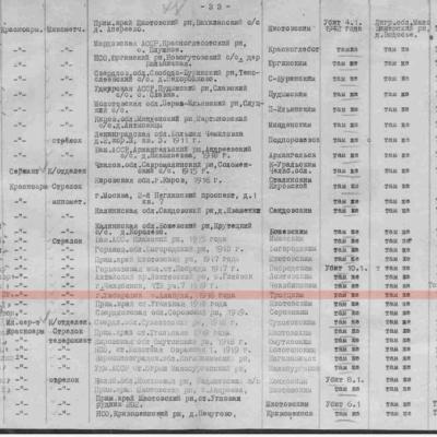 Список безвозвратных потерь