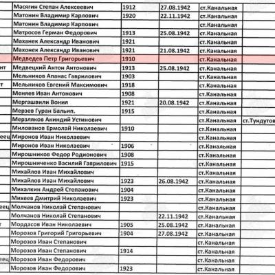 Список воинского захоронения