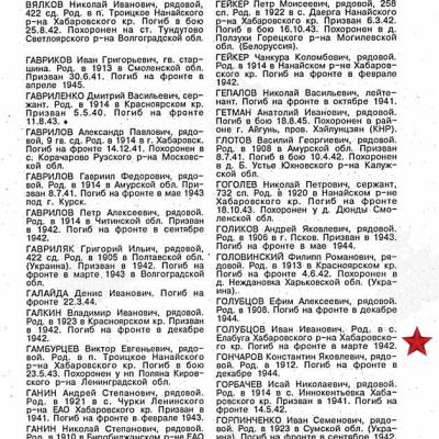 Страница  из Книги Памяти хабаровского края
