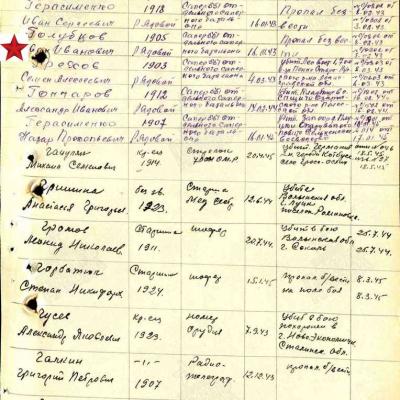 Безвозвратные потерт 1943г.
